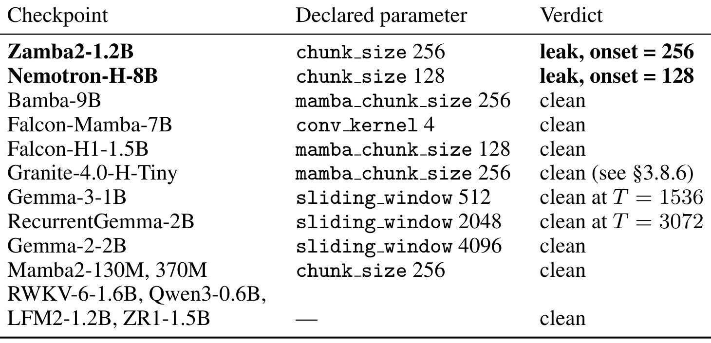 Table 8：超过 chunk/window 参数的动态审计