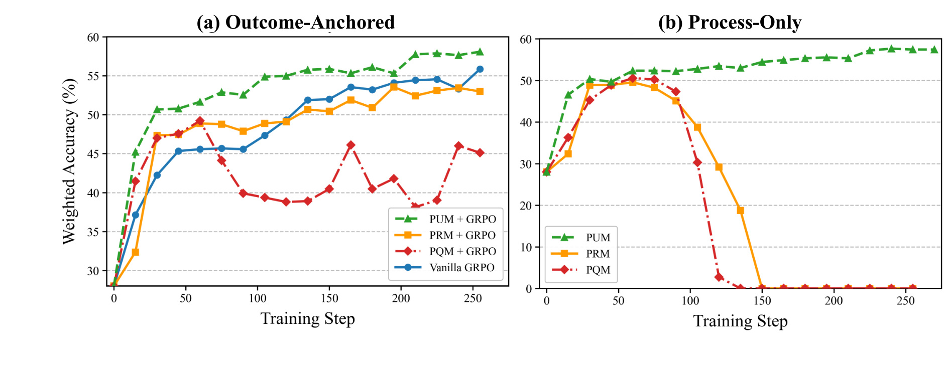 Figure 4:RL training curves