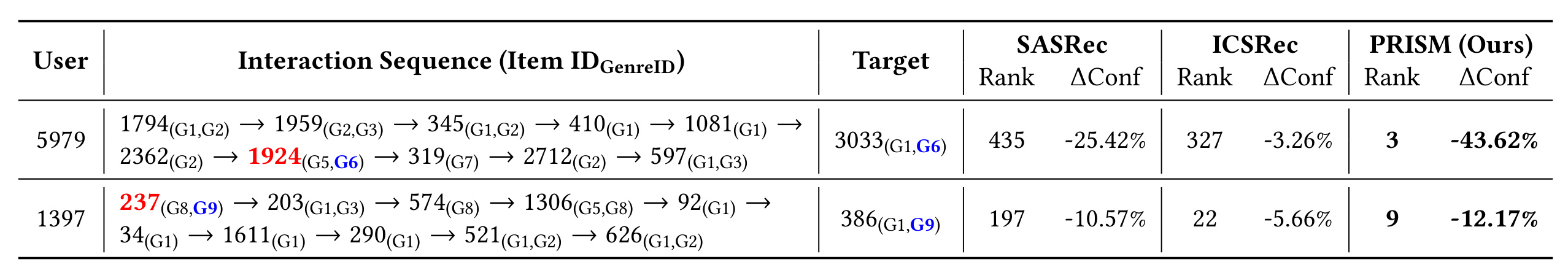 Table 4：桥接物品案例与遮蔽敏感性