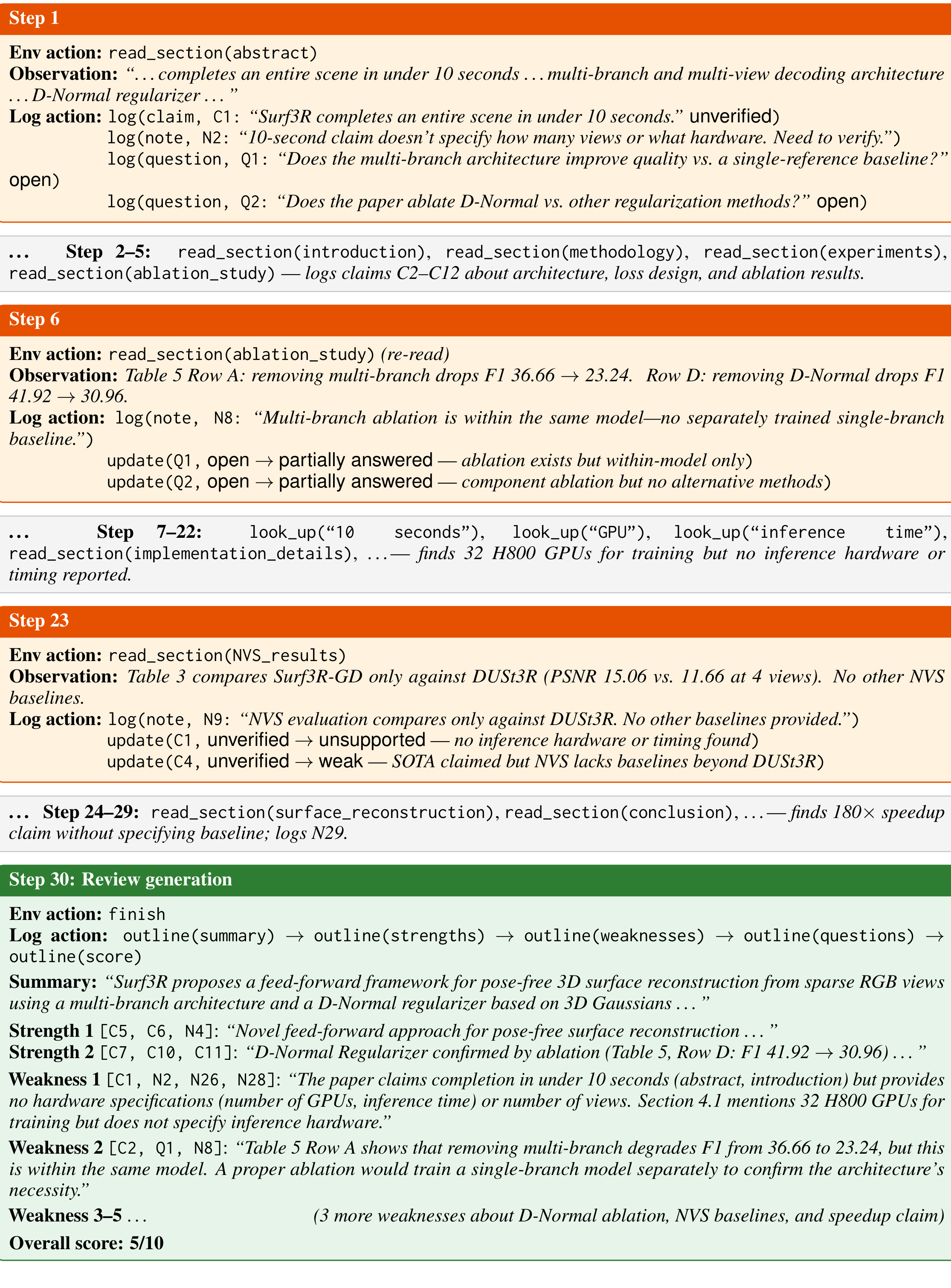 Figure 6：附录中的 ProReviewer 审稿轨迹案例