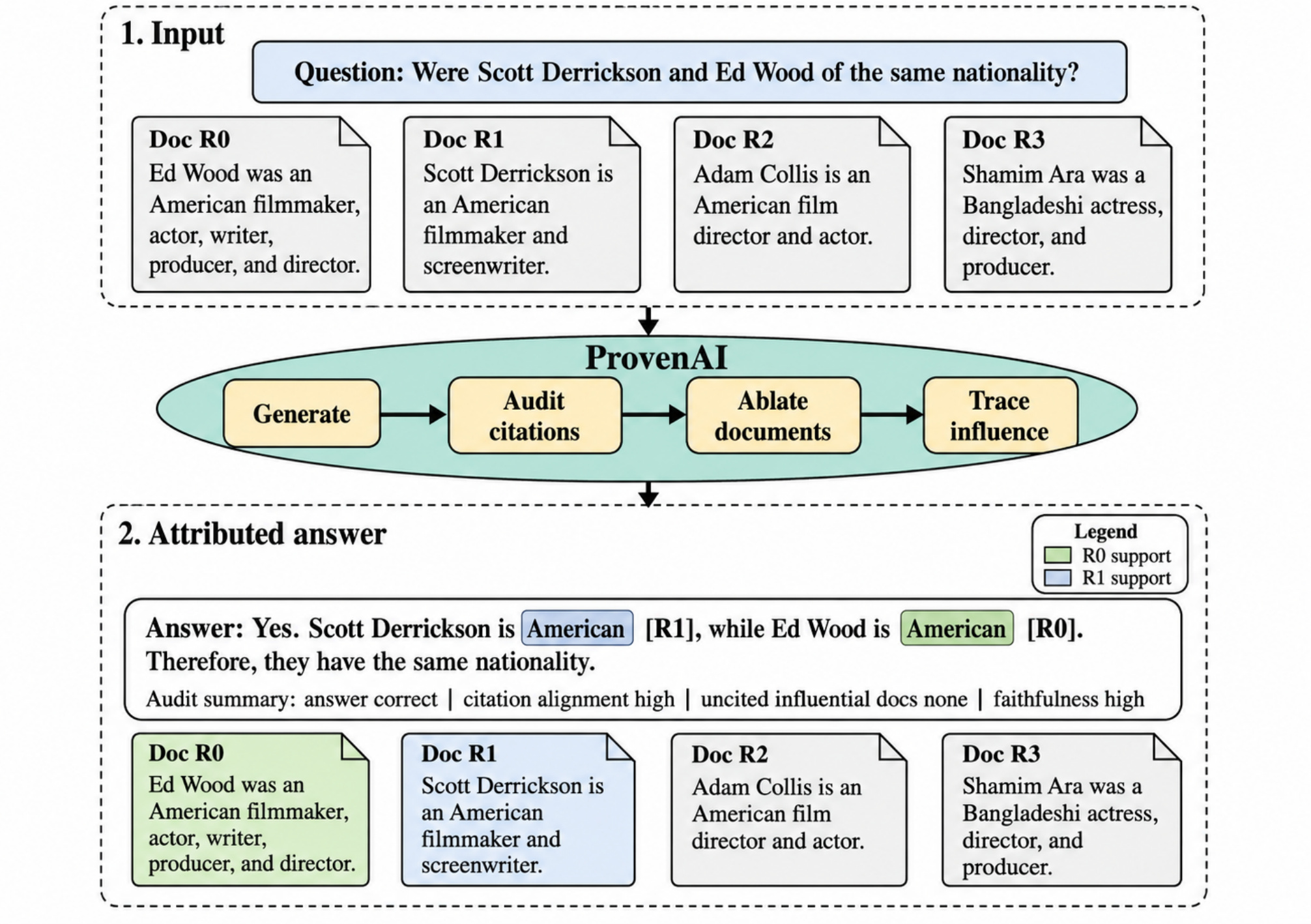 citation-influence gap 个案