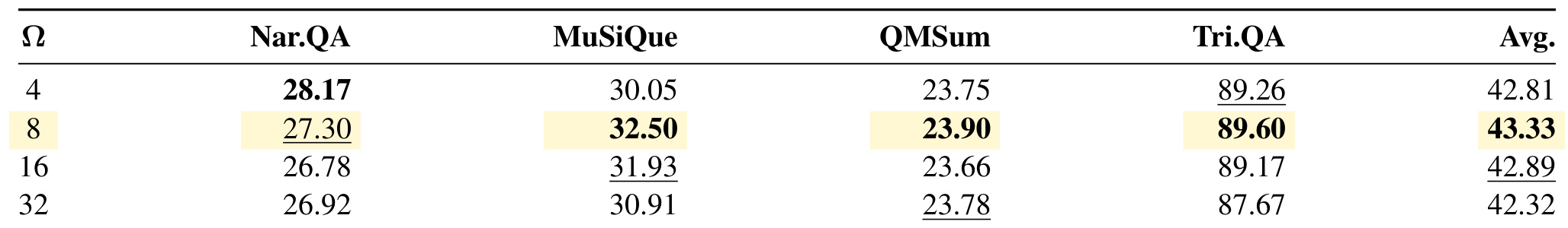 Table 11:路由窗口尺寸消融
