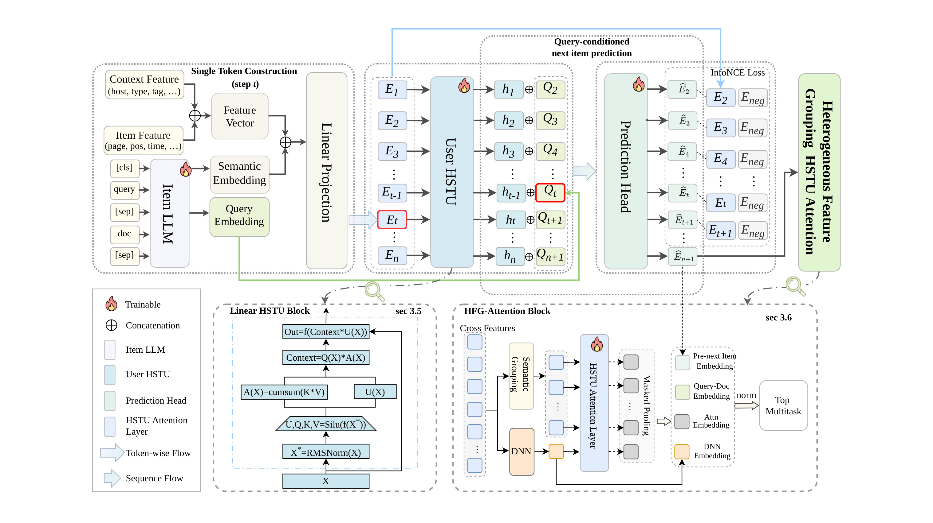 Figure 2:Overall framework of QGS
