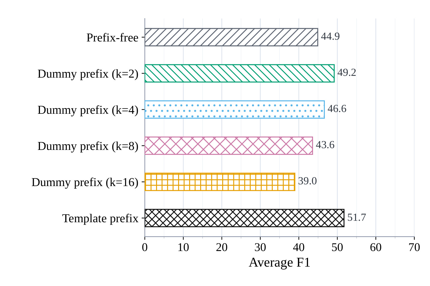 Figure 4：文本 PIC 的缓存编译前缀对照