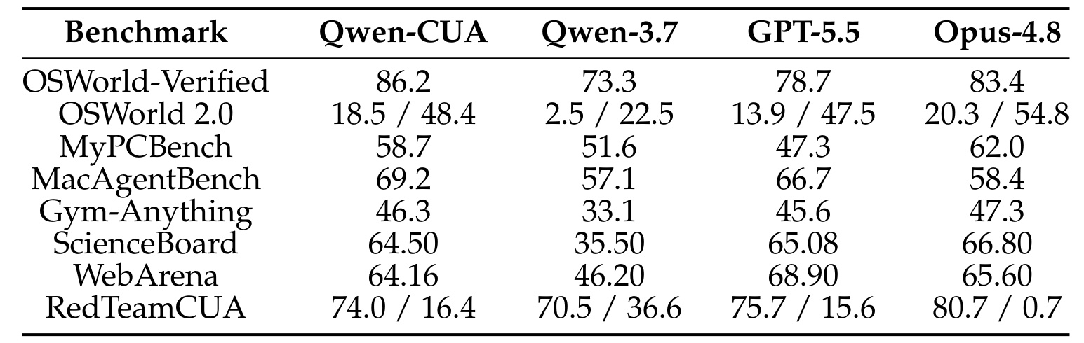Table 1:八项基准精确主结果