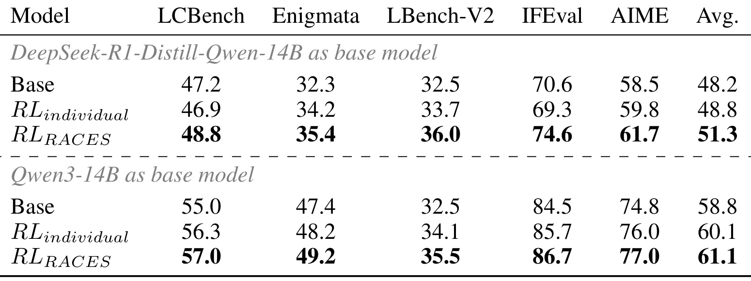 Table 1 主结果