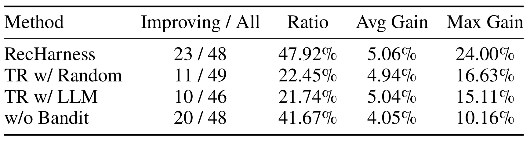 Table 5：相对每轮起始最优分的 trial-level gain