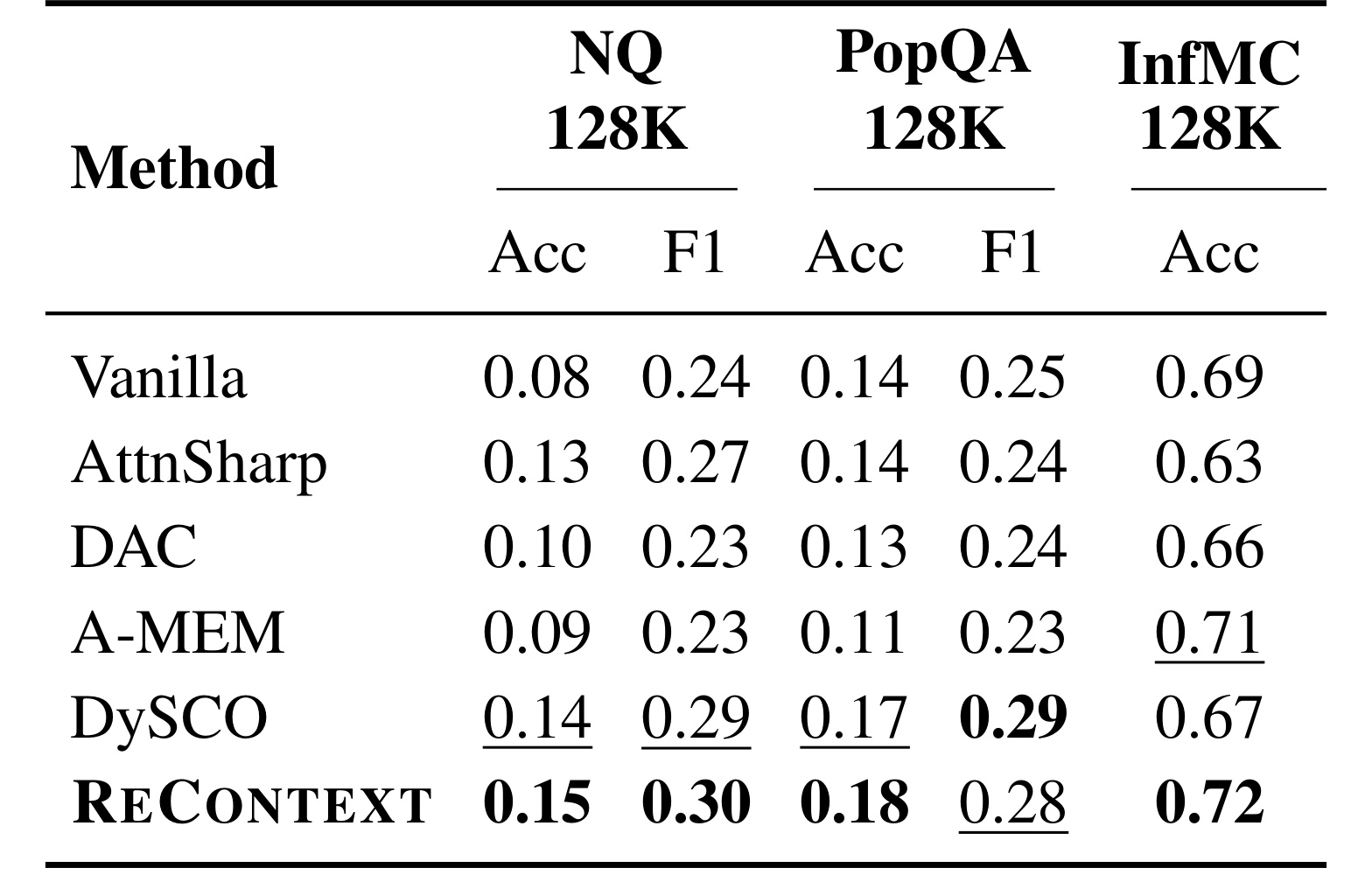 Table 2：thinking enabled稳健性