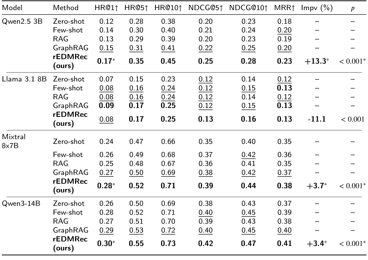 Table 4