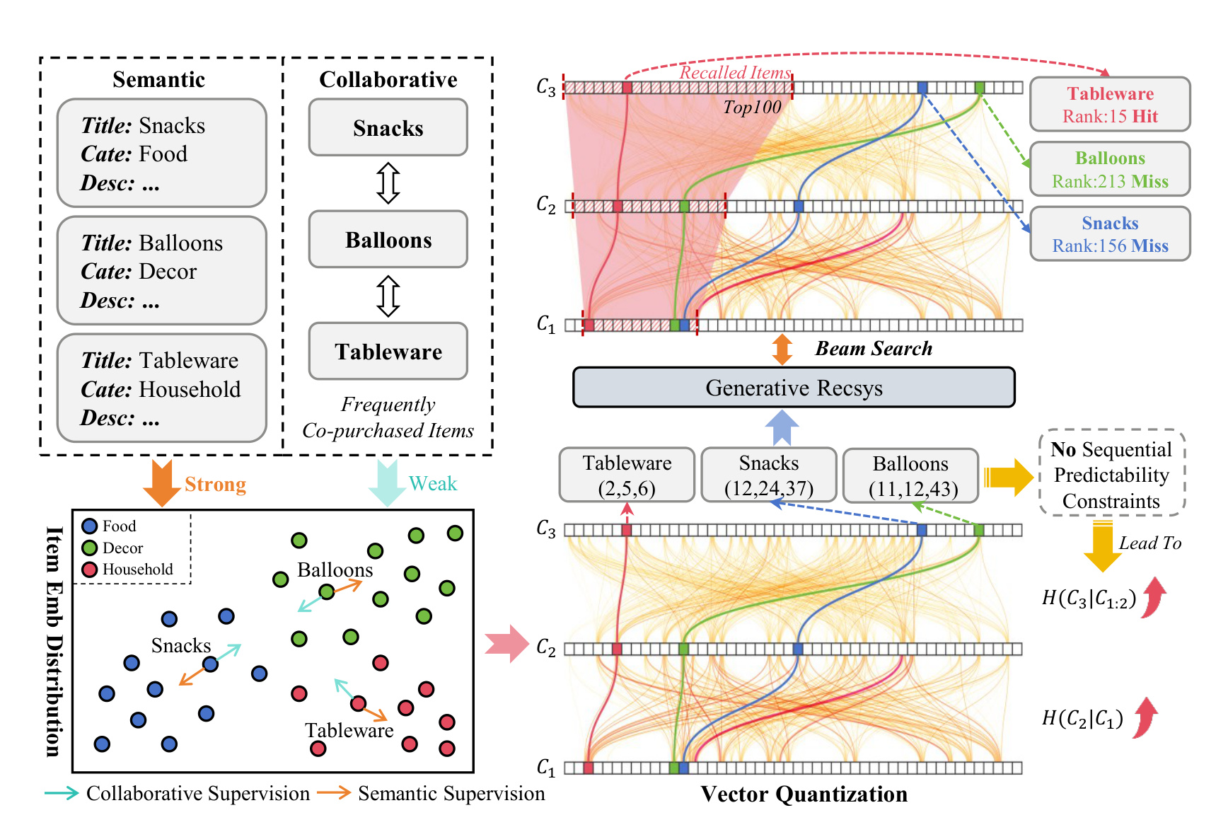 Figure 1: SID tokenization mismatch