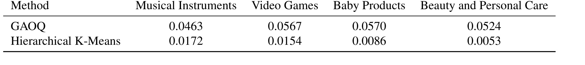 Table 10: GAOQ ambiguity evidence
