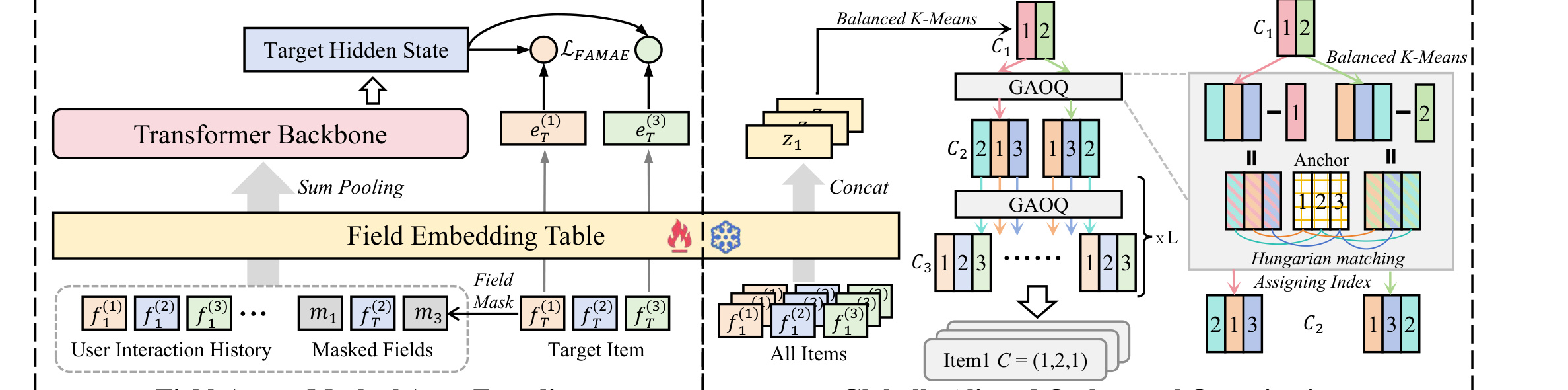 Figure 2: ReSID method overview