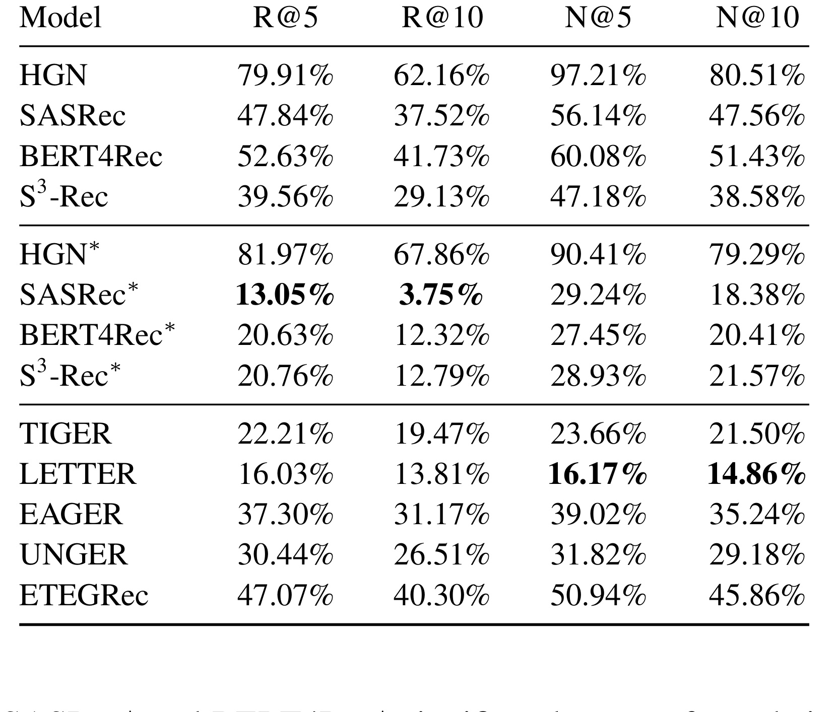 Table 1: Main results