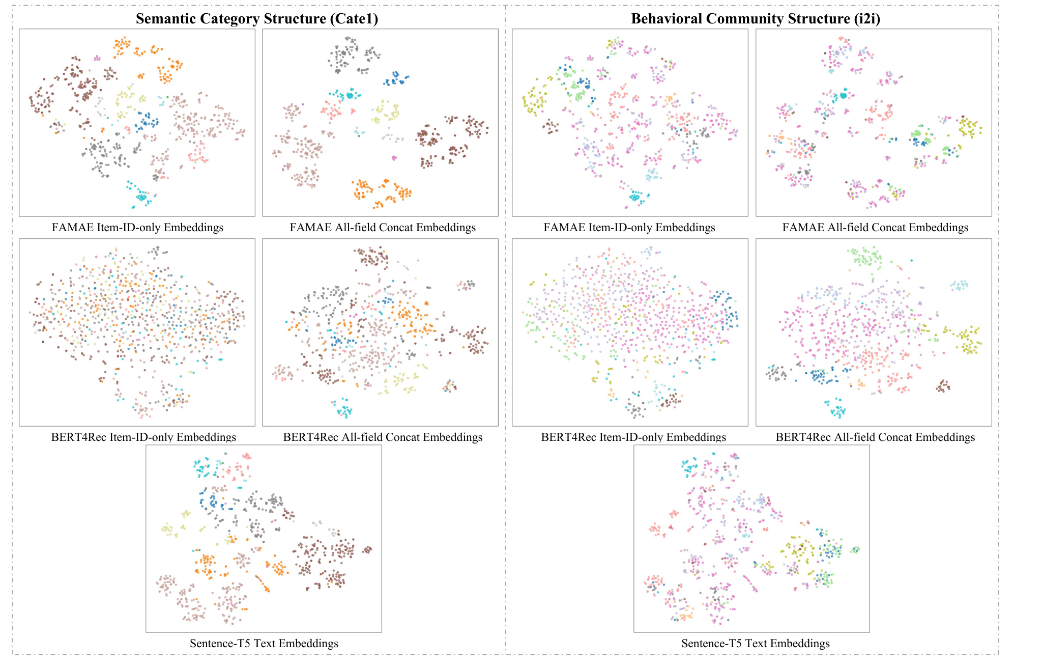 Figure 5: Representation analysis