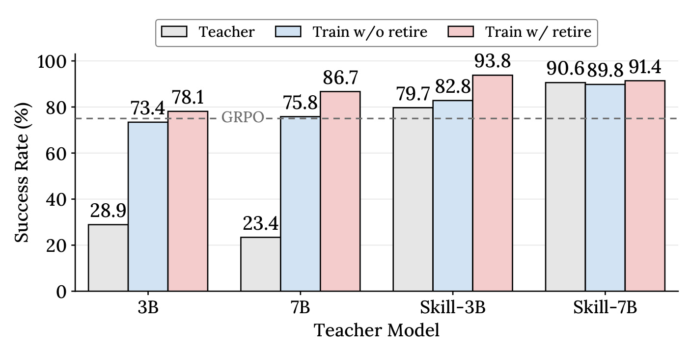Figure 5：教师构造与教师退役的交叉消融