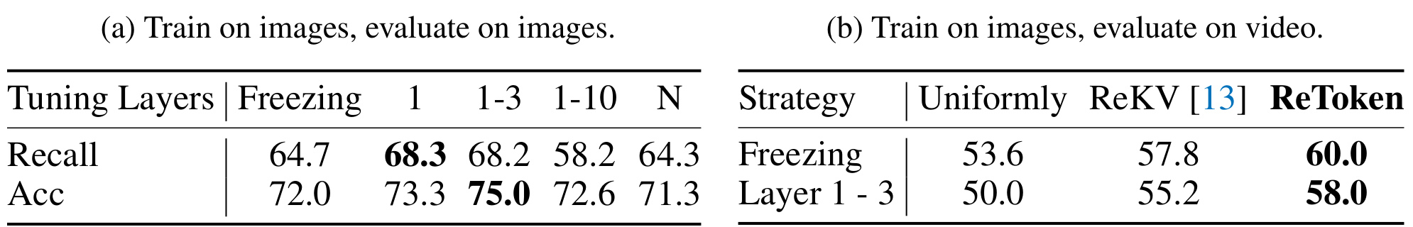 Table 8：冻结与局部微调的图像—视频取舍