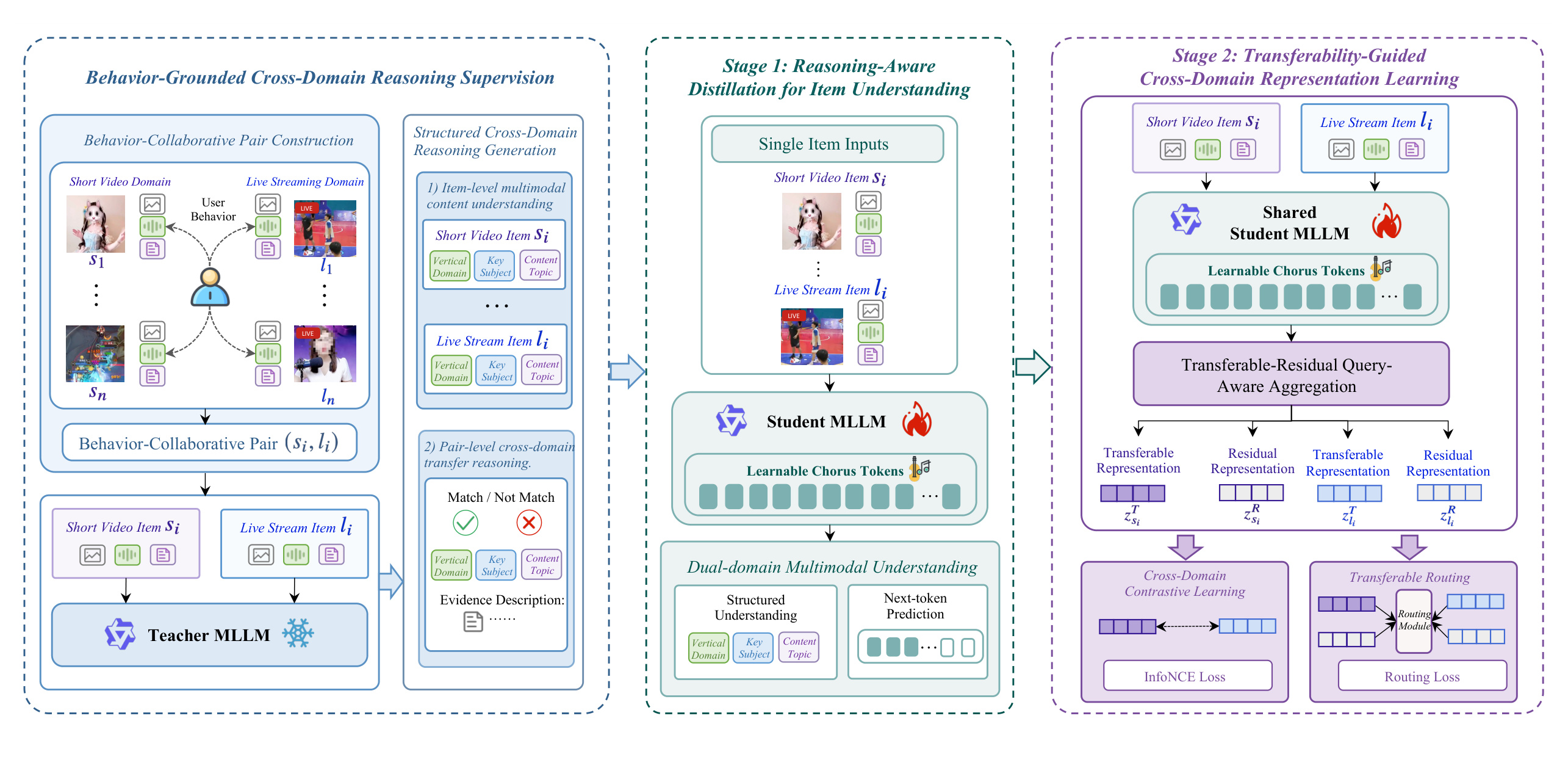 RGCD-Rep framework