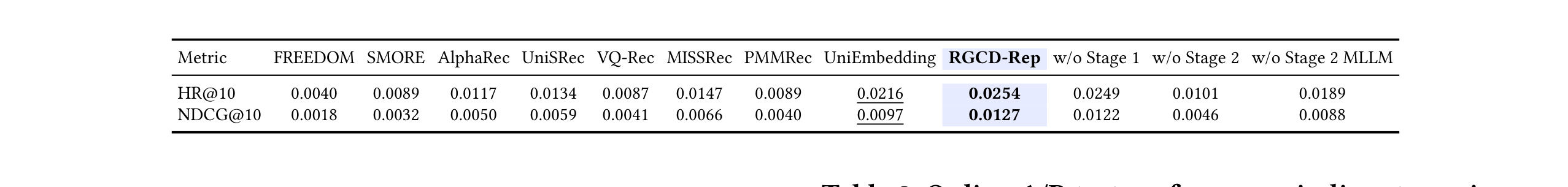 Table 2 offline matching ablation