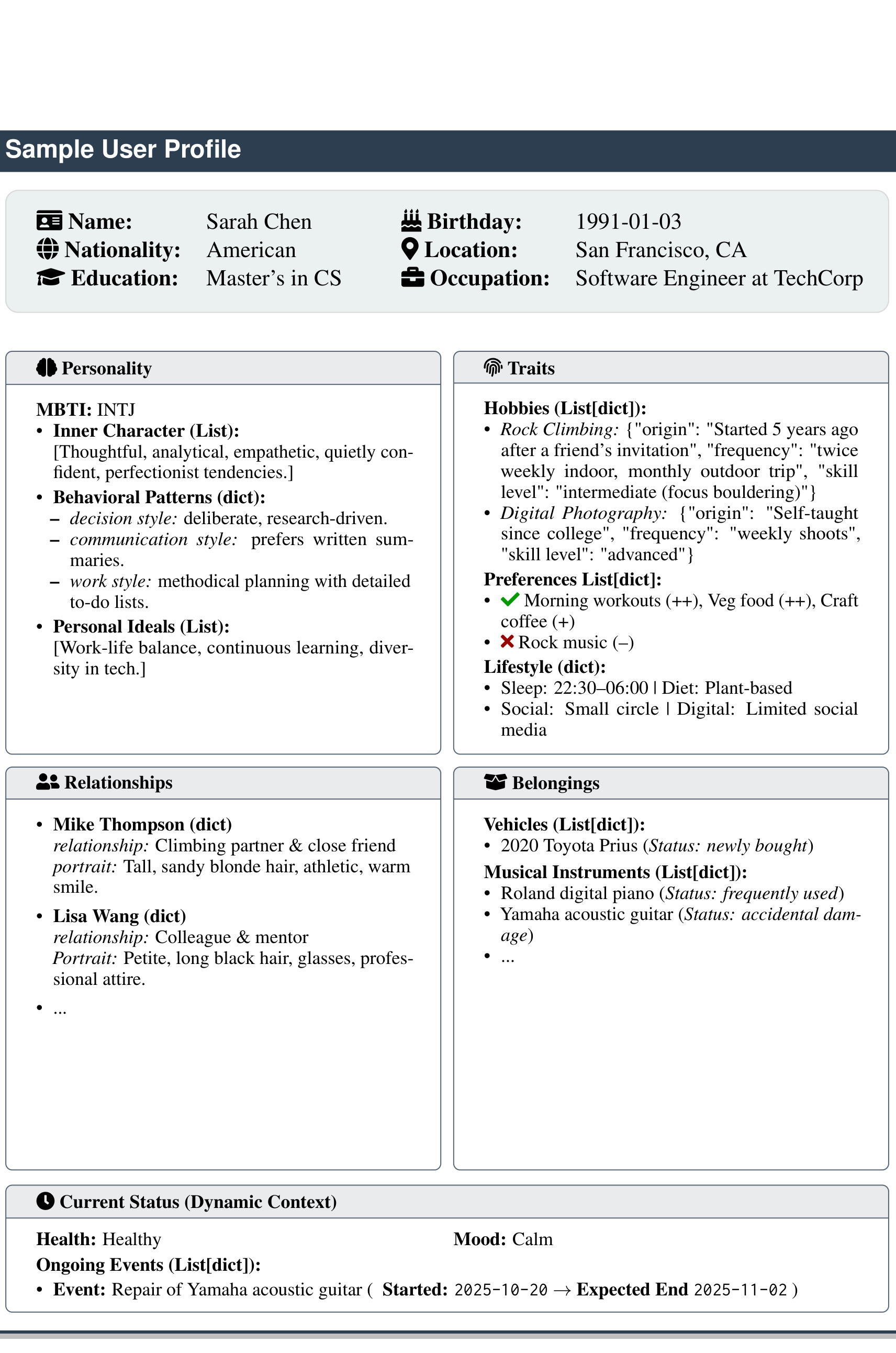 六维初始 profile schema