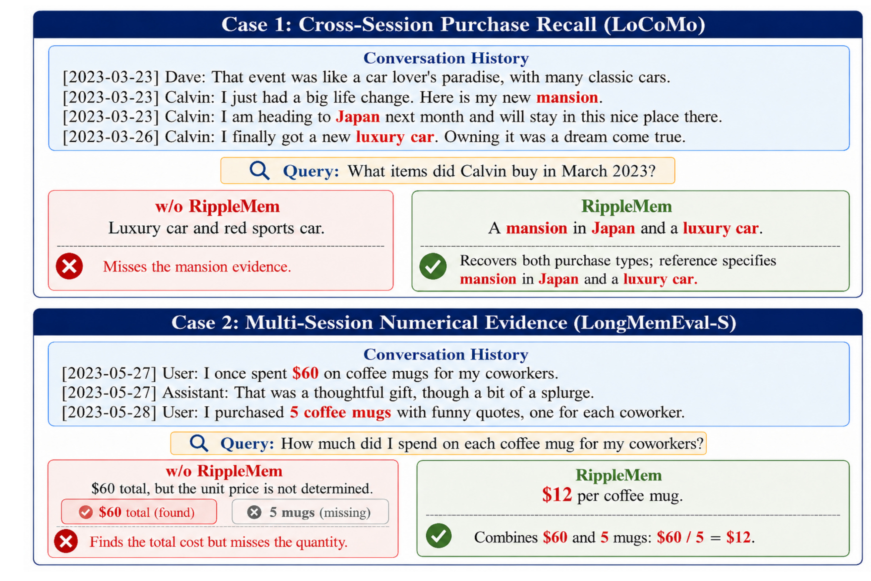 Figure 4:跨 session 证据组合案例
