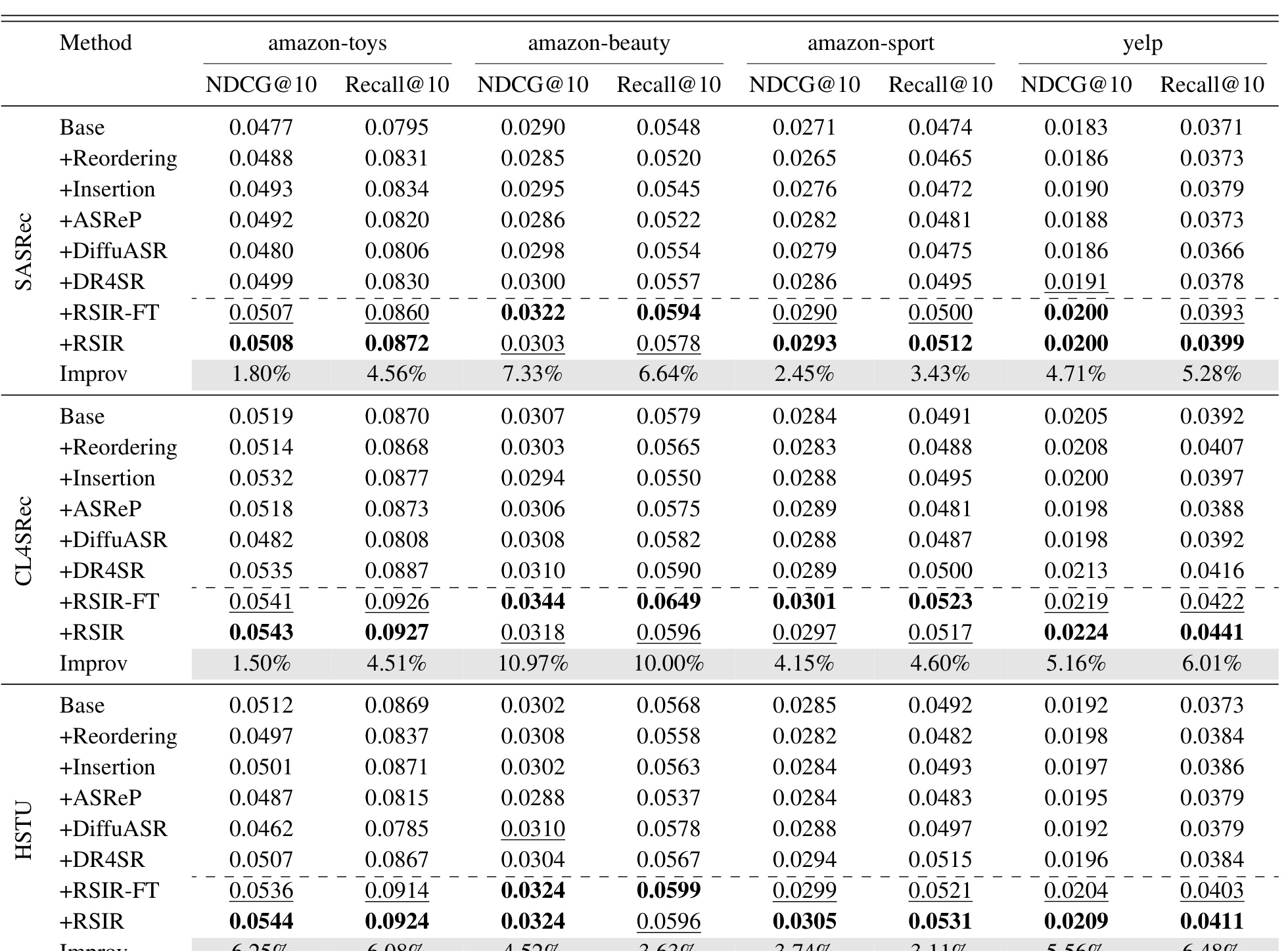 Table 1: Main performance comparison