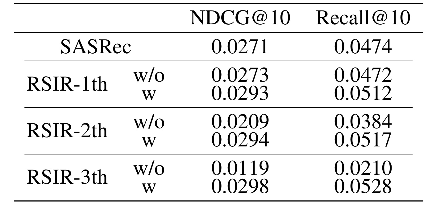 Table 2: Fidelity control ablation