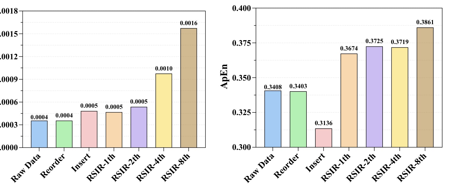 Figure 5: Generated data analysis