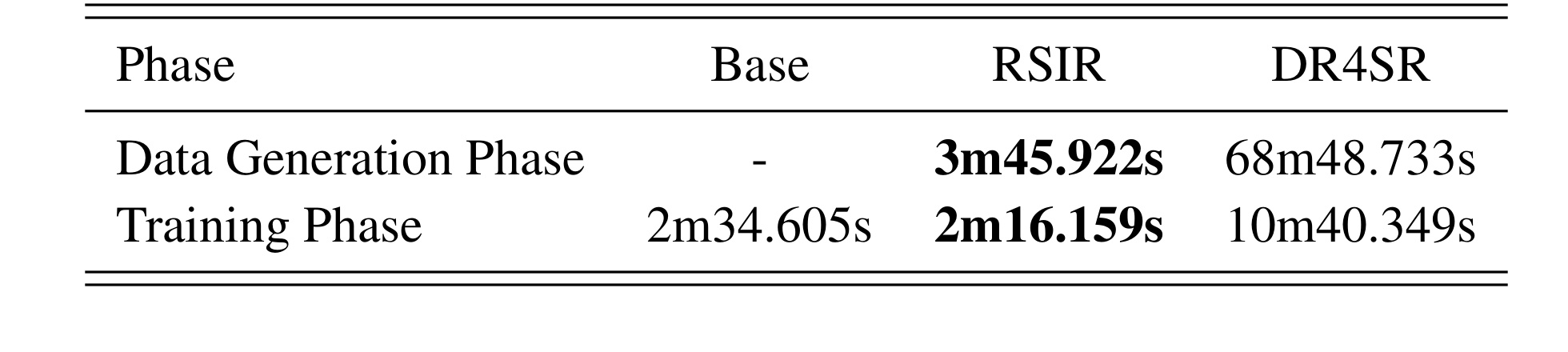 Table 3: Runtime efficiency