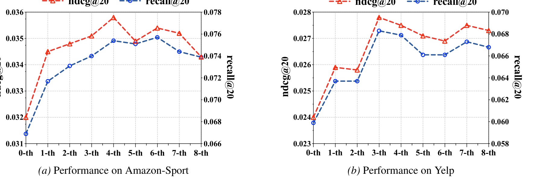 Figure 6: Long iteration curves
