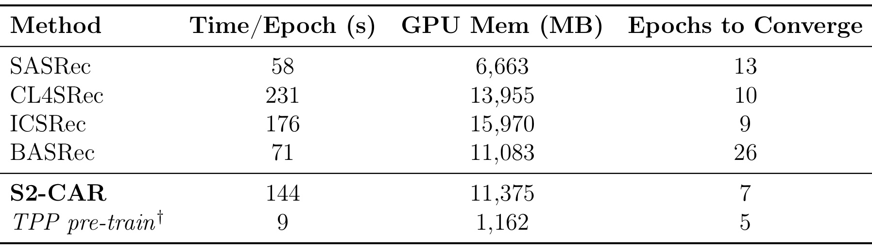 Table 7:计算效率对比