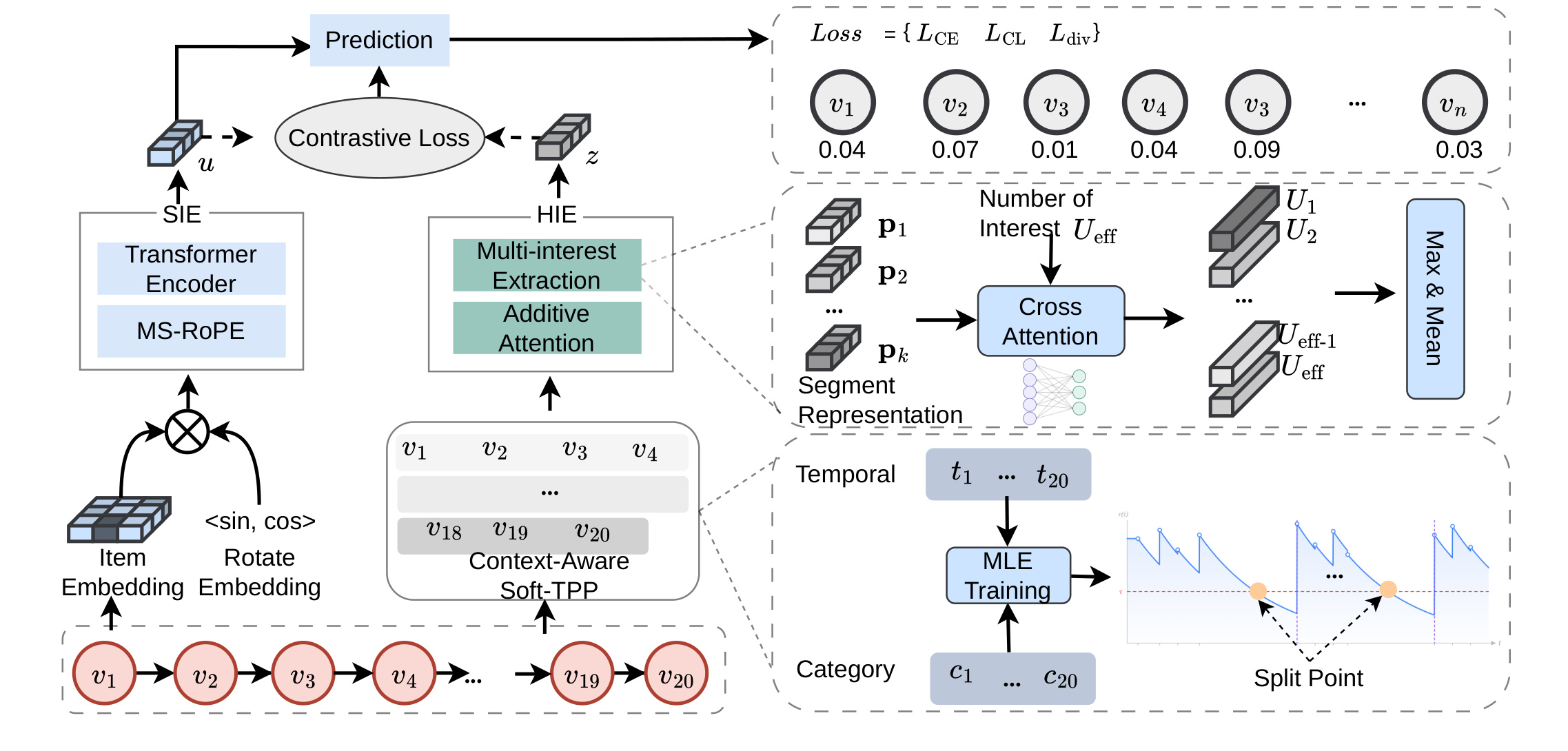 Figure 2:S2-CAR 总体框架