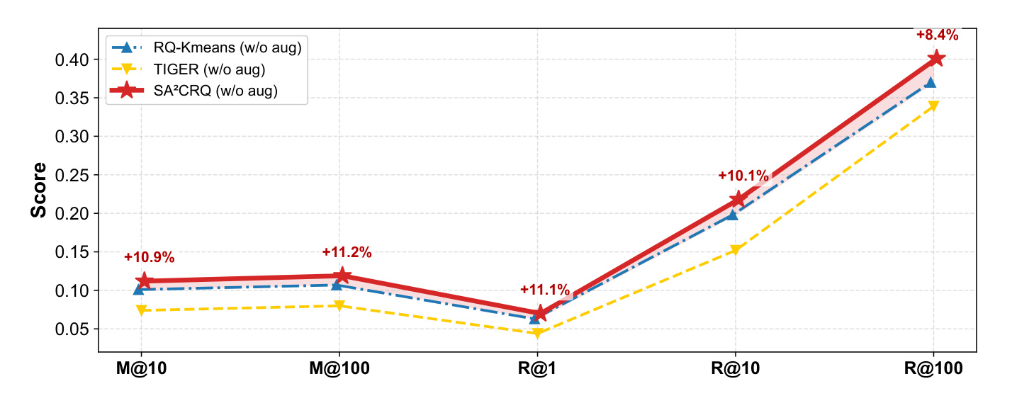 Figure 3: Sparse public setting without augmentation