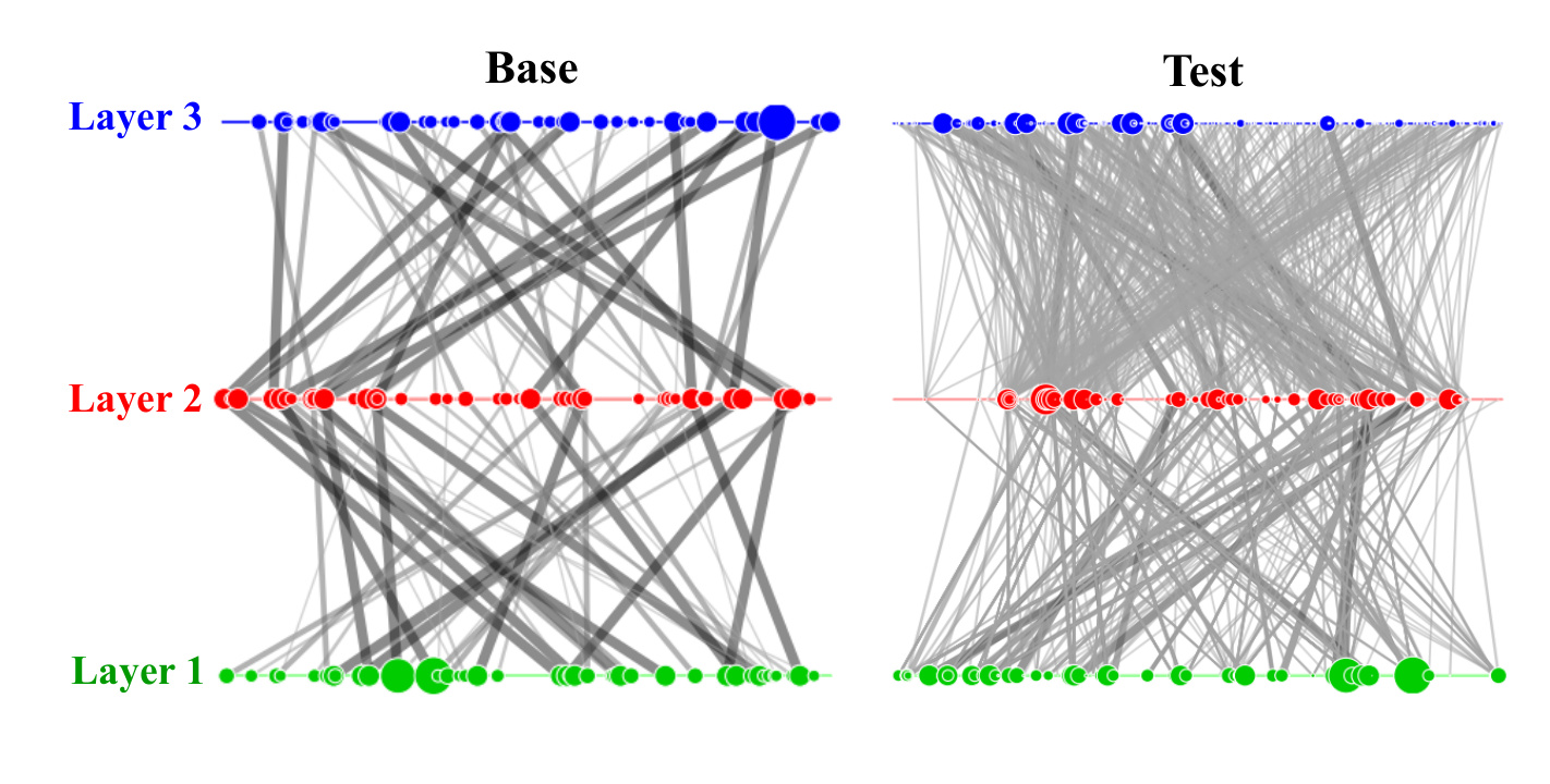 Figure 7: Head-item distribution