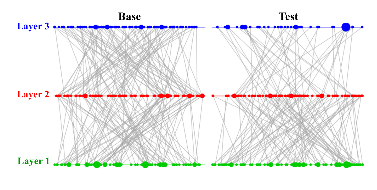 Figure 8: Tail-item distribution