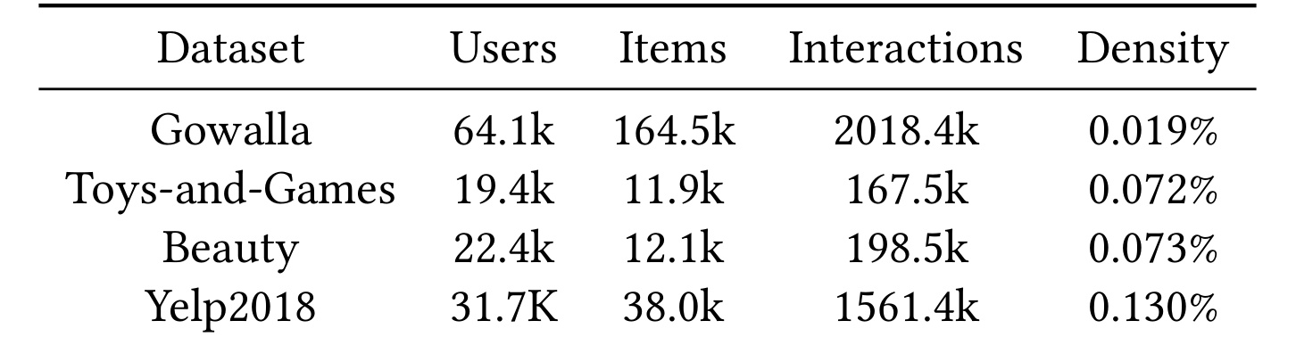 Table 3：四个实验数据集的规模和稀疏度
