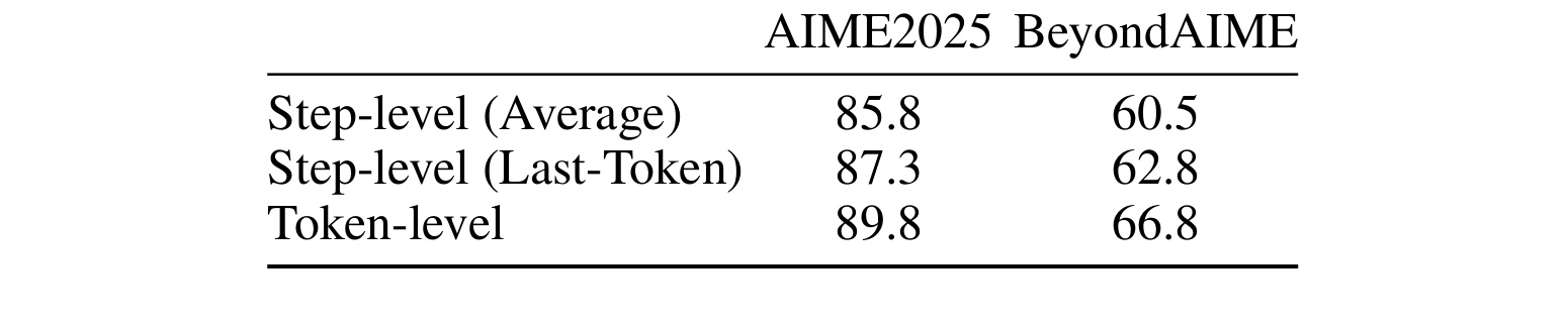Table 5：动作粒度消融