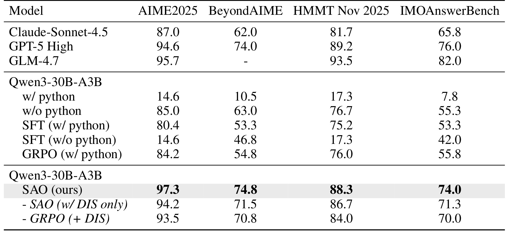 Table 1：数学推理主结果