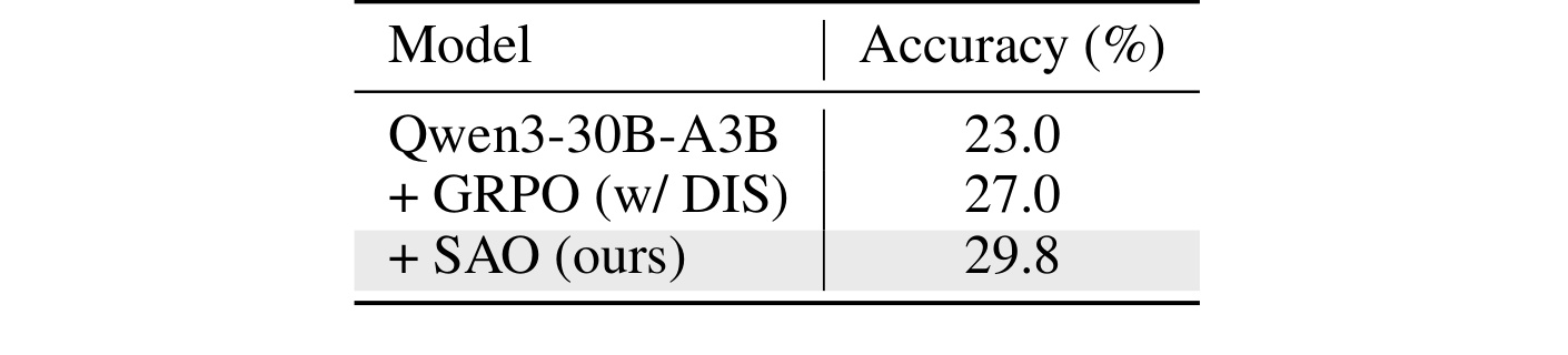 Table 2：SWE-Bench Verified 结果