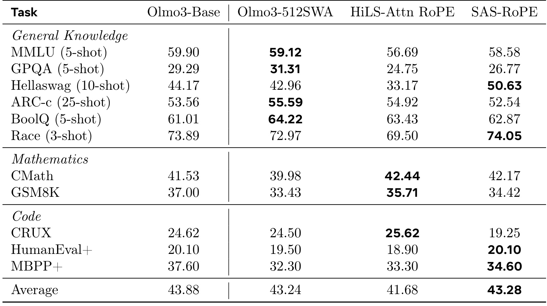 Table 6：OLMo3续预训练的通用下游能力