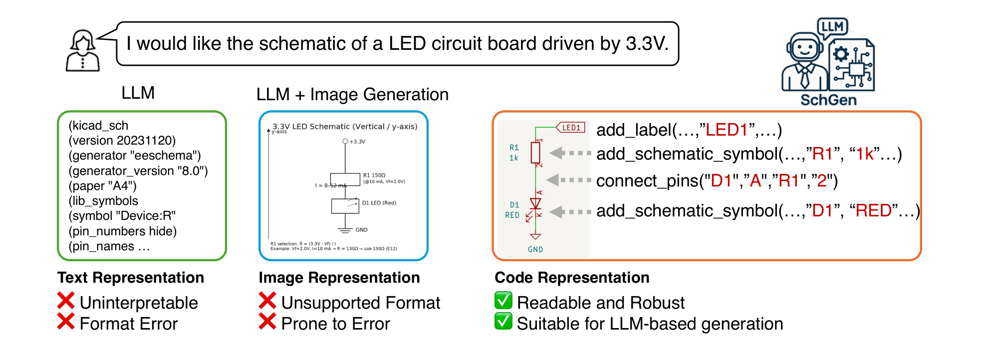 Figure 2：三类 schematic representation 对比