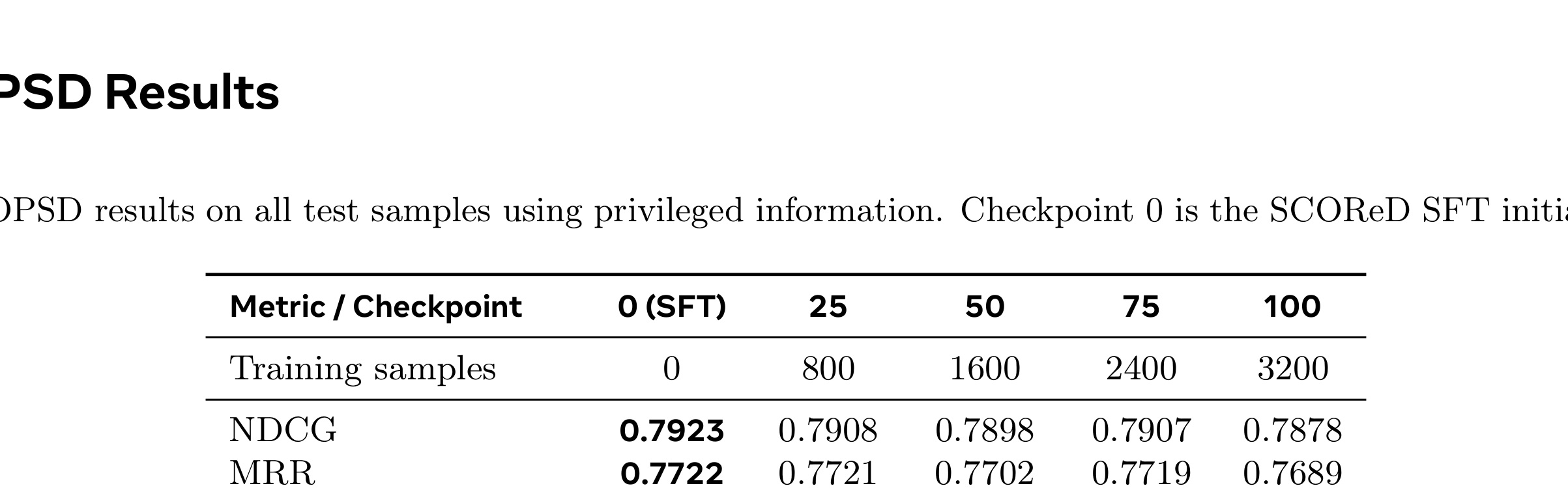 Table 6：OPSD 全量测试集结果