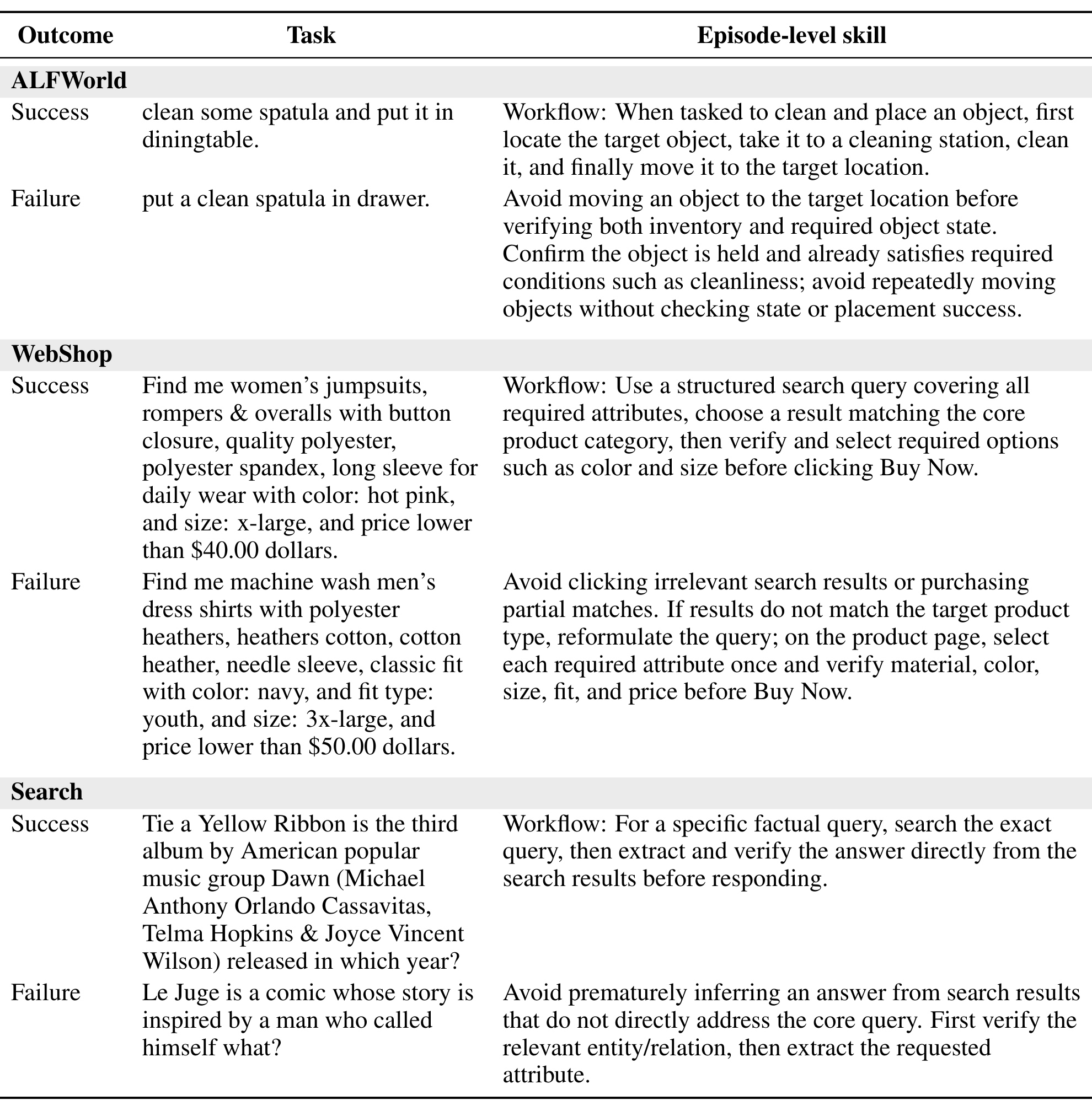 Episode-level skills(原文 Table 4)