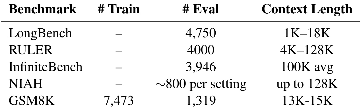 Table 4：实验数据集规模与上下文长度