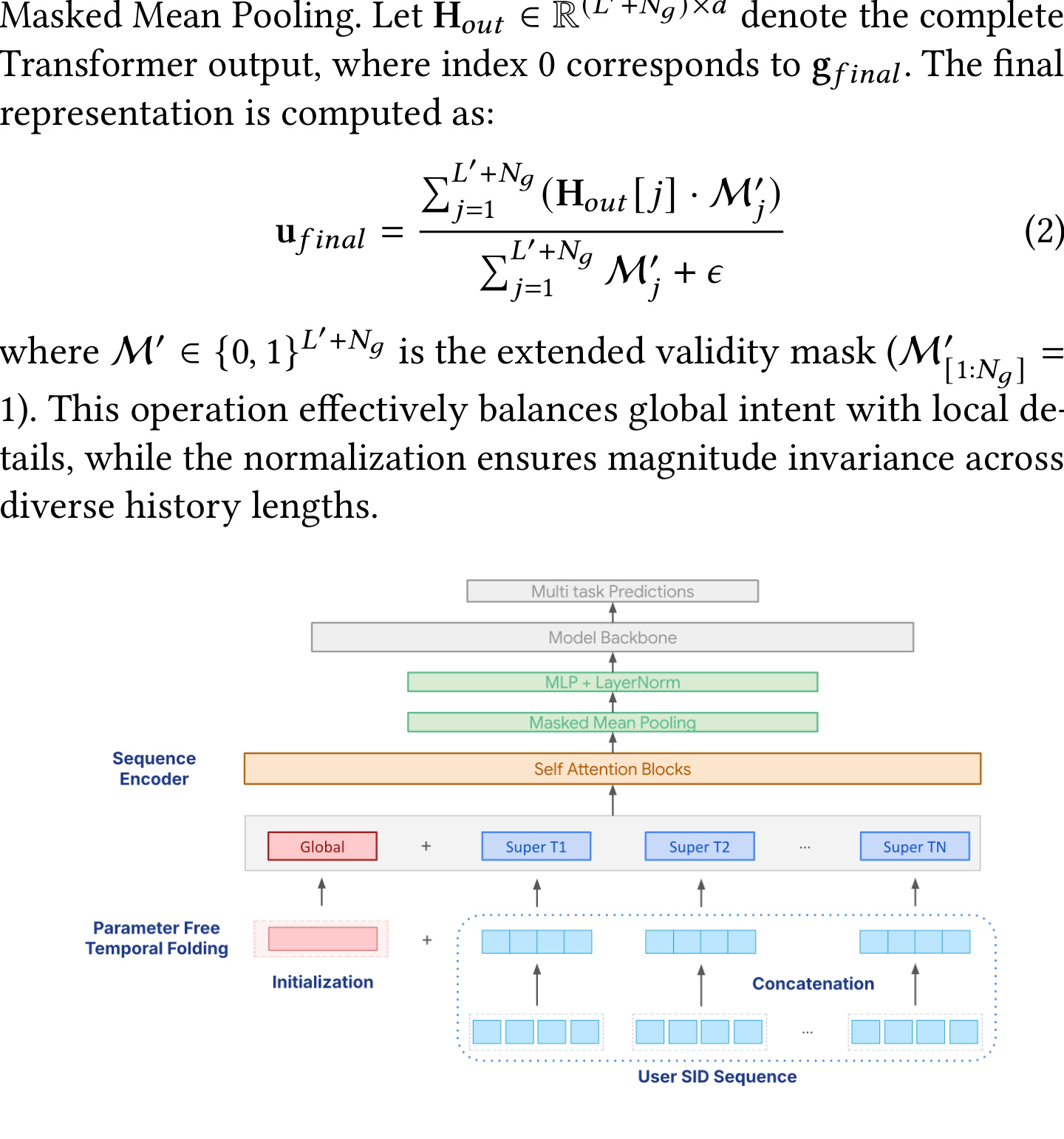 Figure 2: Global-Aware Compressed Transformer Overview