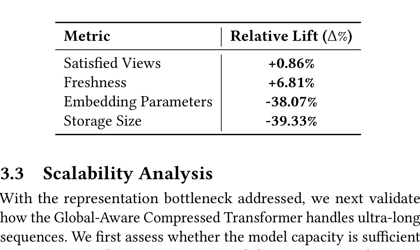 Table 1: Online Ablation Test