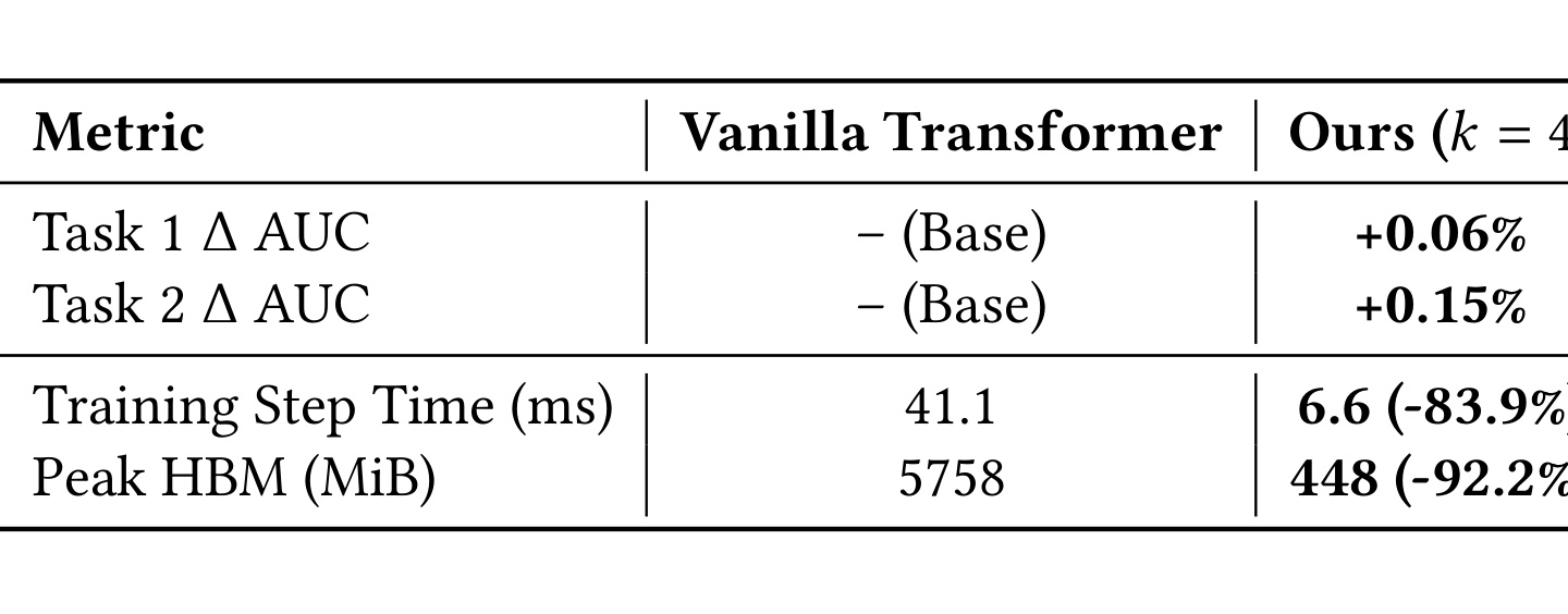 Table 3: Efficiency & Cost Profile