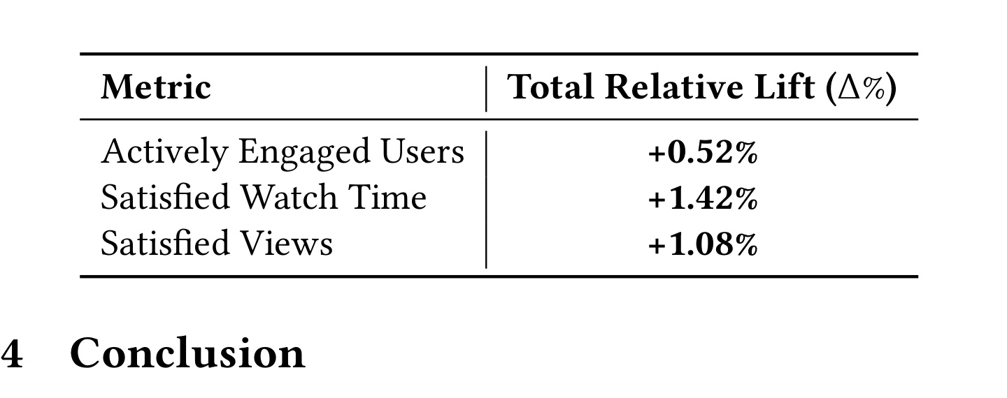 Table 4: Full System Production Impact