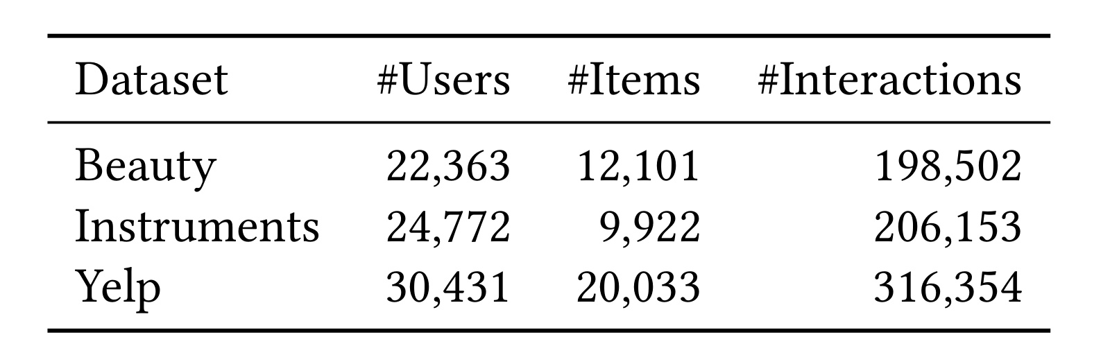 Table 2：三个公开数据集的规模统计