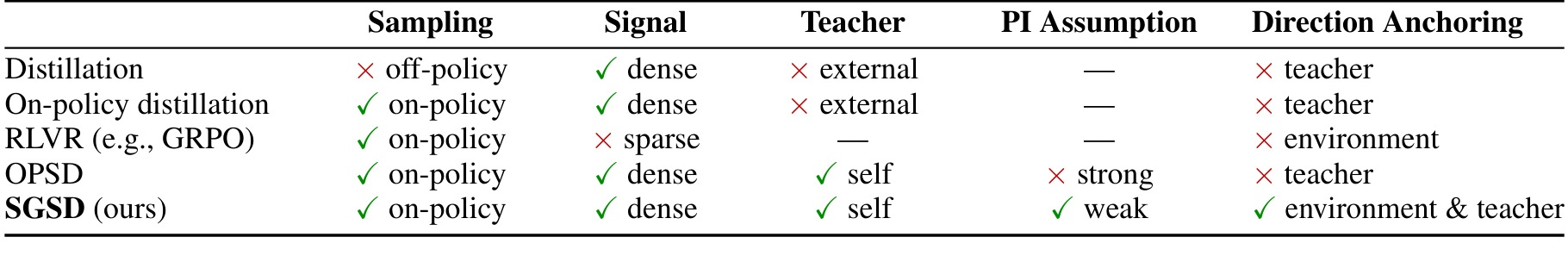 Table 1：范式比较与信息边界