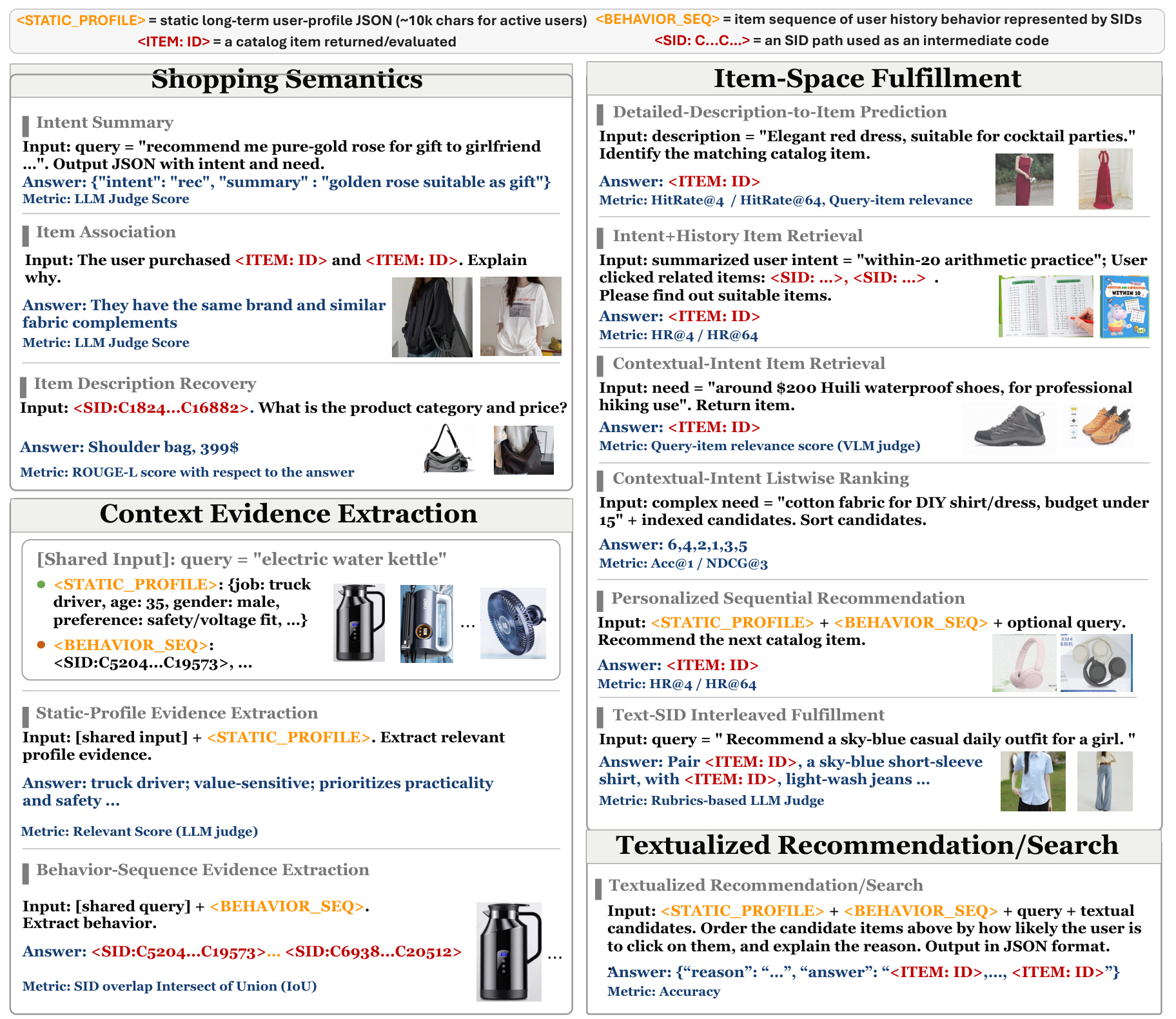 Figure 5：Shopping capability diagnostics